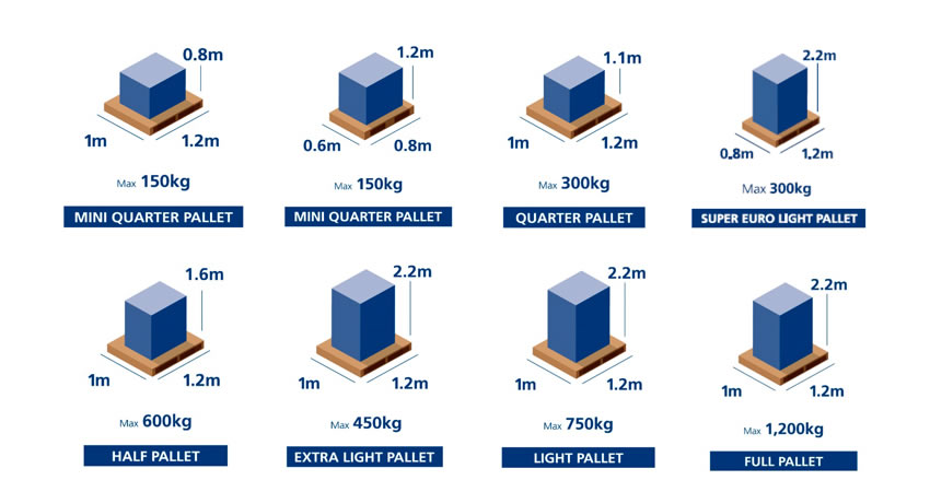 Distribución Exprés de Mercancia Paletizada